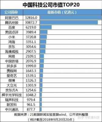 中国科技制造速度排名（中国科技制造公司排名）