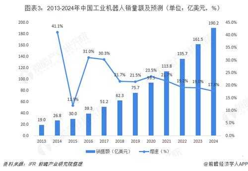 科技机器人制造业发展趋势（机器人技术发展方向）