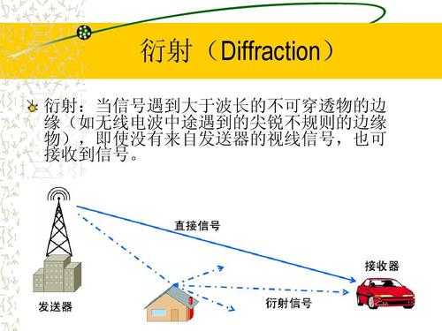 中国科技制造无线通信（无线通信发明）