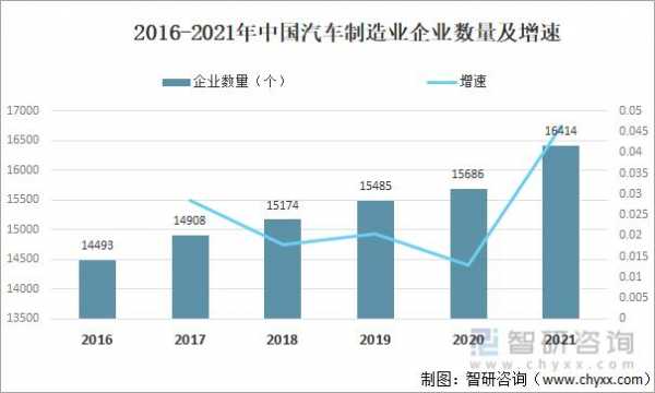 中国科技能制造什么车辆（中国科技制造业企业有哪些）