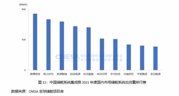 储能的科技制造业企业（储能的科技制造业企业有哪些）