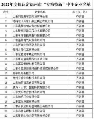 齐河农业科技制造商（齐河农业科技制造商名单）