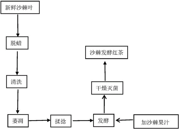 红茶的科技制造（红茶的科技制造是什么）