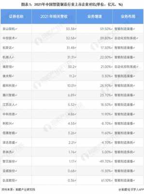 科技制造行业龙头公司排行榜（科技制造业股票有哪些）