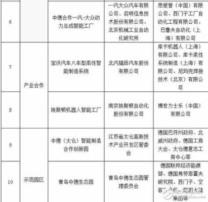 科技部智能制造课题（2020年智能制造试点示范项目）