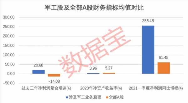 军工科技装备制造的基金（军工科技装备制造的基金是什么）