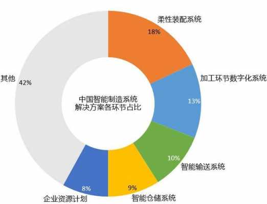 中国制造业和科技力量的关系（中国制造业的差距）