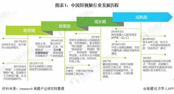 科技视频制造业发展现状（视频技术发展历程）