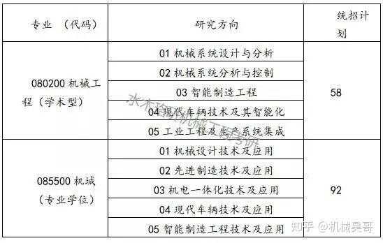 机械制造属于什么科技类（机械制造属于什么学科门类）