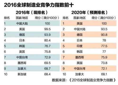 科技制造业富豪排行（高科技制造业龙头）