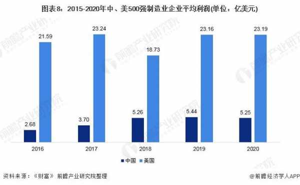 中国制造中美科技（中美制造业实力对比）