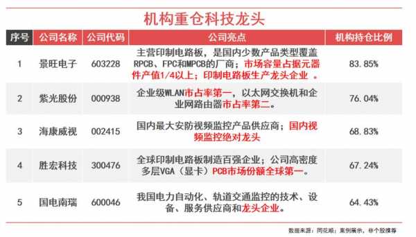 十大科技制造业龙头（十大科技制造业龙头公司）