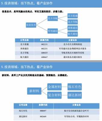 高端制造板块与科技板块区别（高端制造板块与科技板块区别是什么）