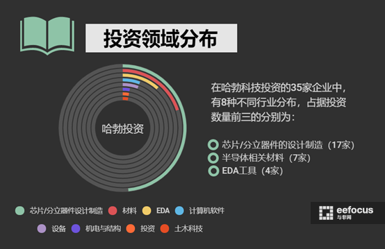 科技制造公司投资（投资科技型企业）