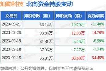 灿勤科技高端制造（灿勤科技上市进度）