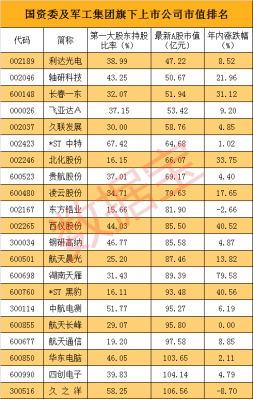 科技制造业股票龙头股有哪些（高科技制造业龙头）