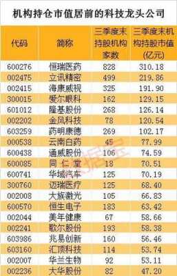 最新科技制造龙头股2022（科技制造股票有哪些）