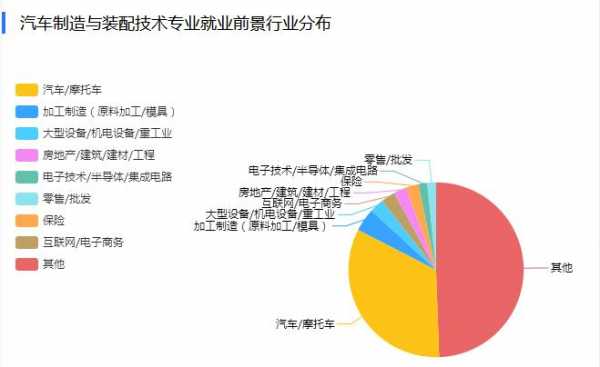 科技制造就业前景（科技制造是什么）