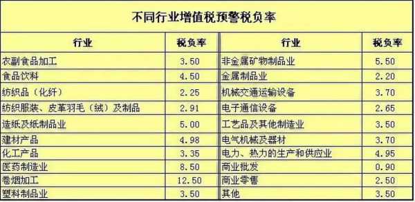 科技制造企业税负（科技行业税负率应该保持在多少）