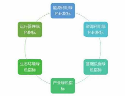 绿色制造科技领先企业名单（绿色制造领跑产业链）