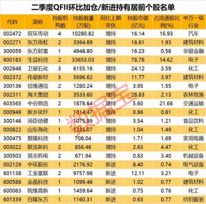 科技制造行业股票（科技制造业股票有哪些）