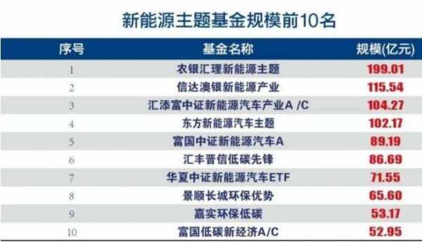 高端制造大科技基金有哪些（高端制造大科技基金有哪些项目）