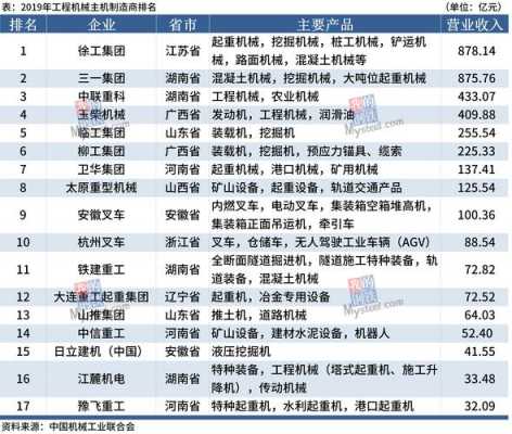 机械制造业下属科技企业（机械制造类企业）