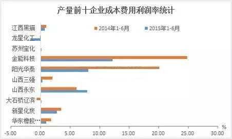 科技制造的利润有多大呢（科技产品利润率多少合适）