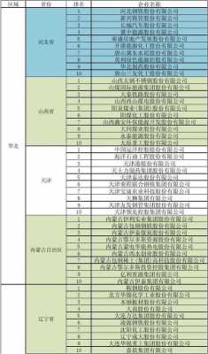 制造科技龙头企业排名榜（制造科技龙头企业排名榜单）