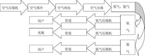 氧气制造科技画作品介绍（氧气制作流程图）