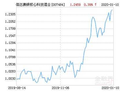 信达澳银核心科技先进制造（信达澳银产业）