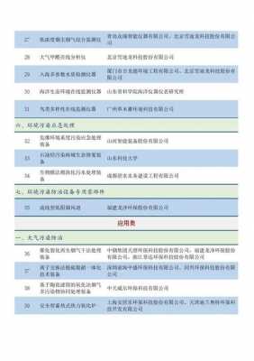 科技部先进制造业（先进制造业目录2020年）