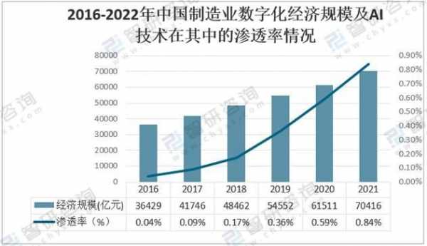 中国制造业科技化现状（2020中国制造业的发展现状及未来）