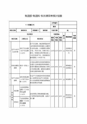 科技型制造业绩效考核方案（科技型制造业绩效考核方案有哪些）