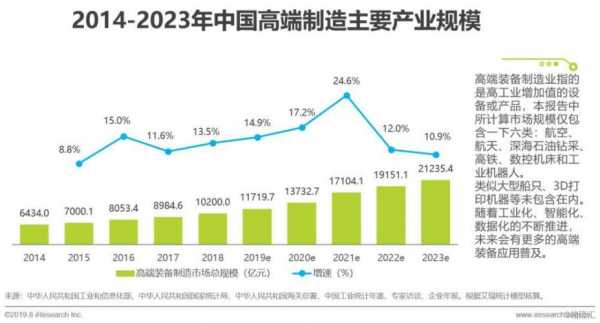 中国科技制造水平排名第几（中国制造的科技）