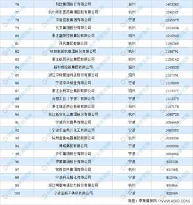 浙江制造科技公司排名榜（浙江制造科技公司排名榜单）