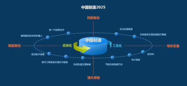 智能制造科技产业（智能制造科技产业有哪些）