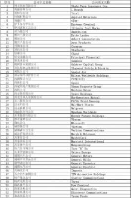 美国制造业高科技企业名单（美国制造业高科技企业名单排名）