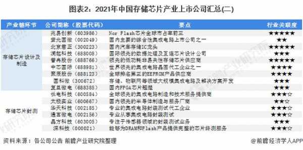 深科技内存制造（深科技存储芯片行业地位）