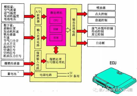 电子科技制造全过程控制（电子技术在工业控制领域中的应用）