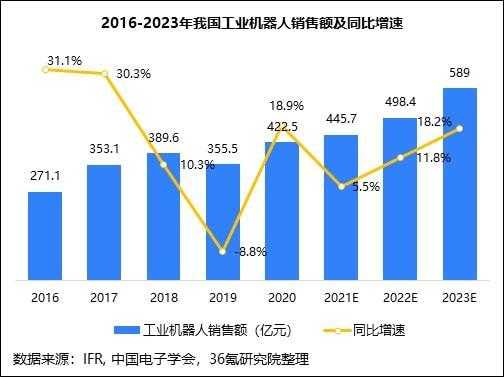 智能科技机器人制造商排行（智能机器人 公司）