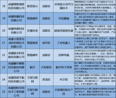 国外黑科技制造公司名字（国外科技公司名字大全）