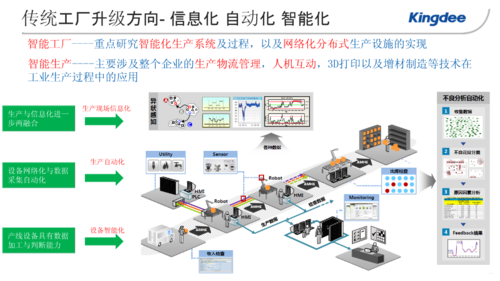 科技制造智慧工厂（智慧工厂技术解决方案）