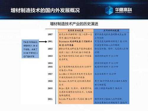 增材科技制造（增材制造技术未来能否成为主流制造技术?为什么?）