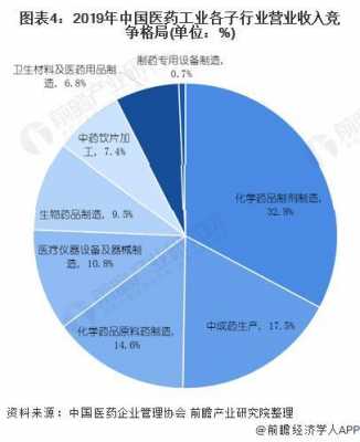 药品制造科技发展前景怎么样（药品制药技术前景）