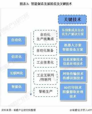 智能制造与智能科技的区别（智能制造与智能科技的区别和联系）