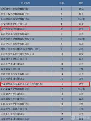 常州科技制造企业（常州科技制造企业排名）