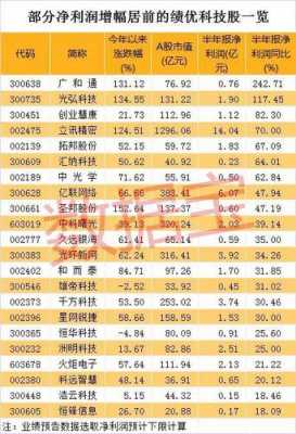 制造高科技最新消息股票（制造高科技最新消息股票有哪些）