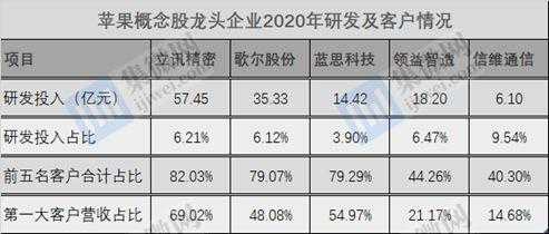 科技制造龙头有几家企业（科技制造龙头有几家企业公司）