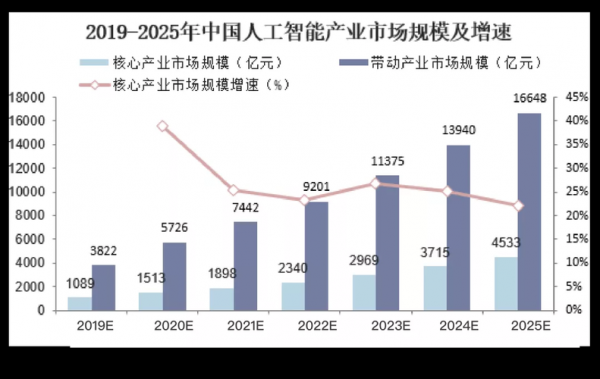 科技ai给中国制造带来哪些改变（科技给中国带来了哪些变化）